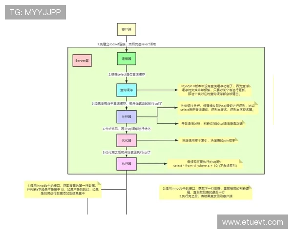 B体育入口官方平台最新功能介绍与操作指南